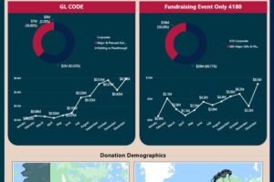 Power BI Dashboard