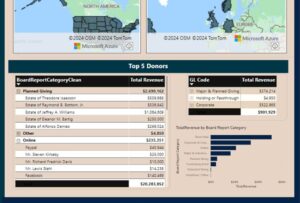 Power BI Dashboard