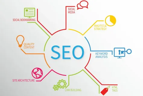 seo content writing services 