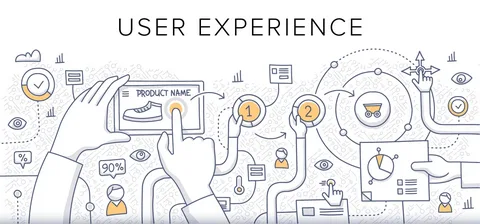 User Experience Design