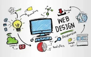 custom website development services